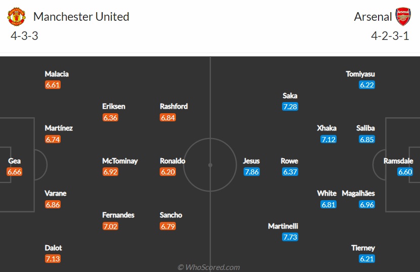 Đội hình dự kiến MU vs Arsenal 22h30 hôm nay 49 (Ngoại hạng Anh 202223) 1