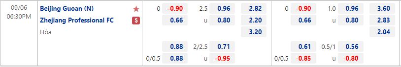 Nhận định Beijing Guoan vs Zhejiang Professional 18h30 ngày 69 (VĐQG Trung Quốc 2022) 1