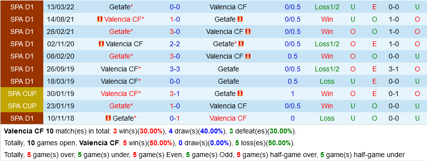Valencia vs Getafe
