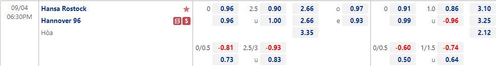Nhận định Hansa Rostock vs Hannover 18h30 ngày 49 (Hạng 2 Đức 2022) 1