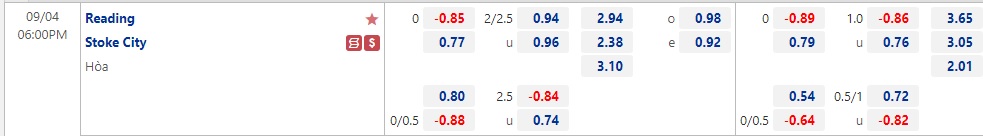 Nhận định Reading vs Stoke 18h00 ngày 49 (Hạng Nhất Anh 2022) 1