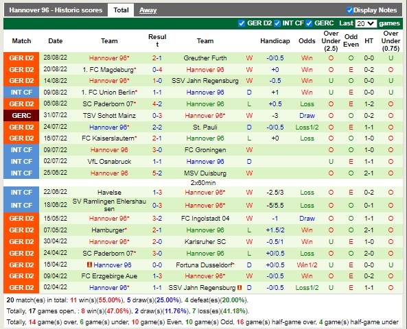 Nhận định Hansa Rostock vs Hannover 18h30 ngày 49 (Hạng 2 Đức 2022) 4