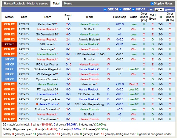Nhận định Hansa Rostock vs Hannover 18h30 ngày 49 (Hạng 2 Đức 2022) 3