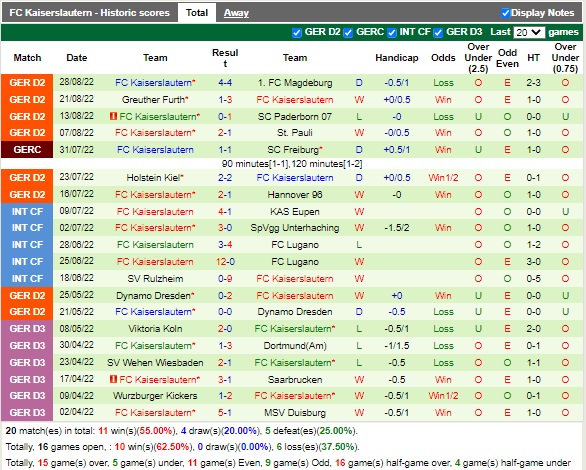 Nhận định Sandhausen vs Kaiserslautern 18h30 ngày 49 (Hạng 2 Đức 2022) 4