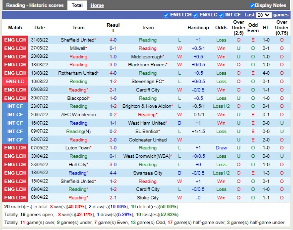 Nhận định Reading vs Stoke 18h00 ngày 49 (Hạng Nhất Anh 2022) 3