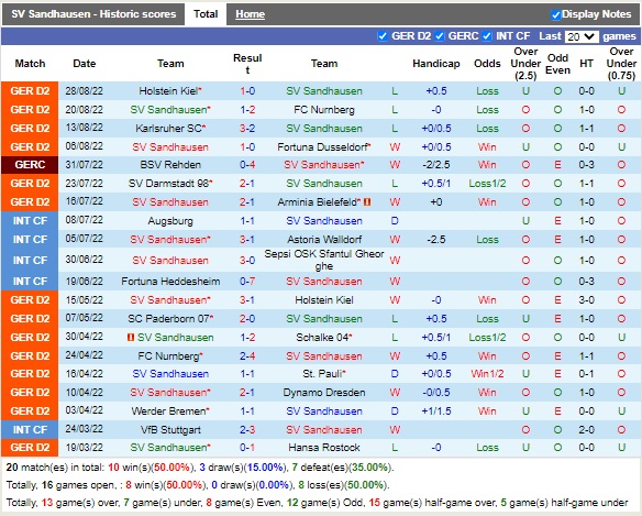 Nhận định Sandhausen vs Kaiserslautern 18h30 ngày 49 (Hạng 2 Đức 2022) 3