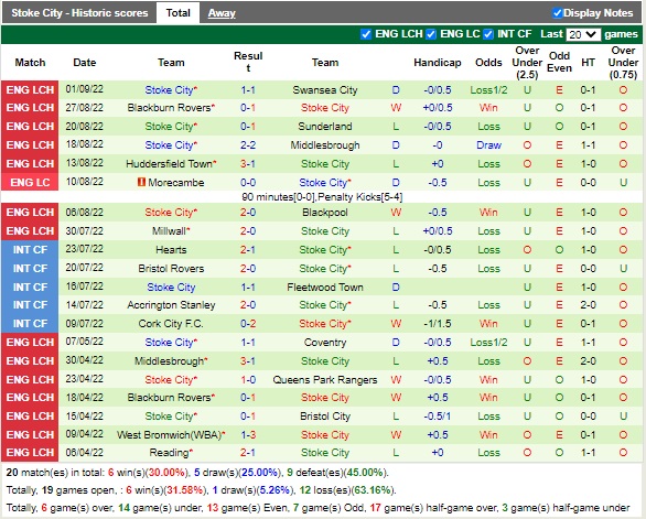 Nhận định Reading vs Stoke 18h00 ngày 49 (Hạng Nhất Anh 2022) 4