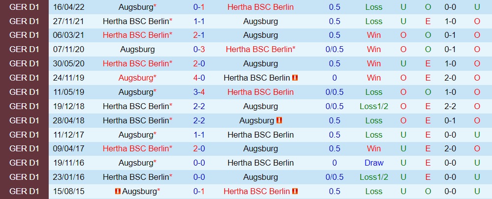 Nhận định Augsburg vs Hertha Berlin 20h30 ngày 49 (VĐQG Đức 202223) 2 Nhận định Augsburg vs Hertha Berlin 20h30 ngày 49 (VĐQG Đức 202223) 2