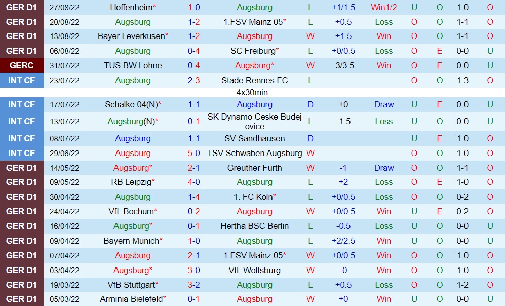 Nhận định Augsburg vs Hertha Berlin 20h30 ngày 49 (VĐQG Đức 202223) 3 Nhận định Augsburg vs Hertha Berlin 20h30 ngày 49 (VĐQG Đức 202223) 3