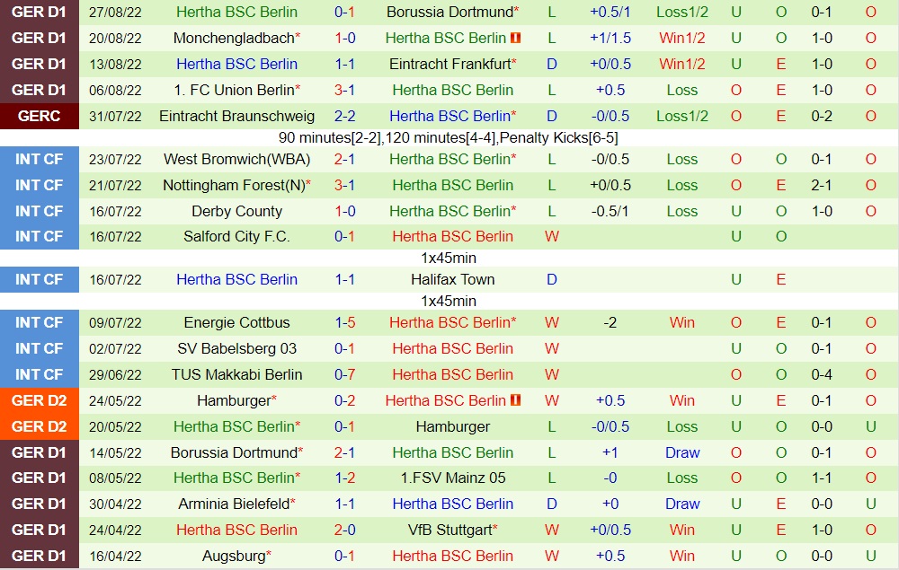 Nhận định Augsburg vs Hertha Berlin 20h30 ngày 49 (VĐQG Đức 202223) 4 Nhận định Augsburg vs Hertha Berlin 20h30 ngày 49 (VĐQG Đức 202223) 4