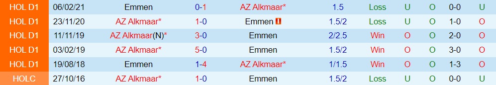 Nhận định, dự đoán Emmen vs AZ Alkmaar 19h30 ngày 49 (VĐQG Hà Lan 202223) 2