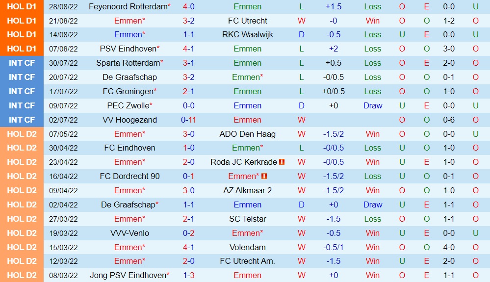 Nhận định, dự đoán Emmen vs AZ Alkmaar 19h30 ngày 49 (VĐQG Hà Lan 202223) 3