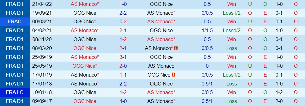 Nhận định bóng đá Nice vs Monaco 1h45 ngày 59 (VĐQG Pháp 202223) 2