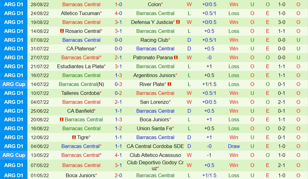 Nhận định River Plate vs Barracas Central 6h30 ngày 59 (VĐQG Argentina 2022) 3