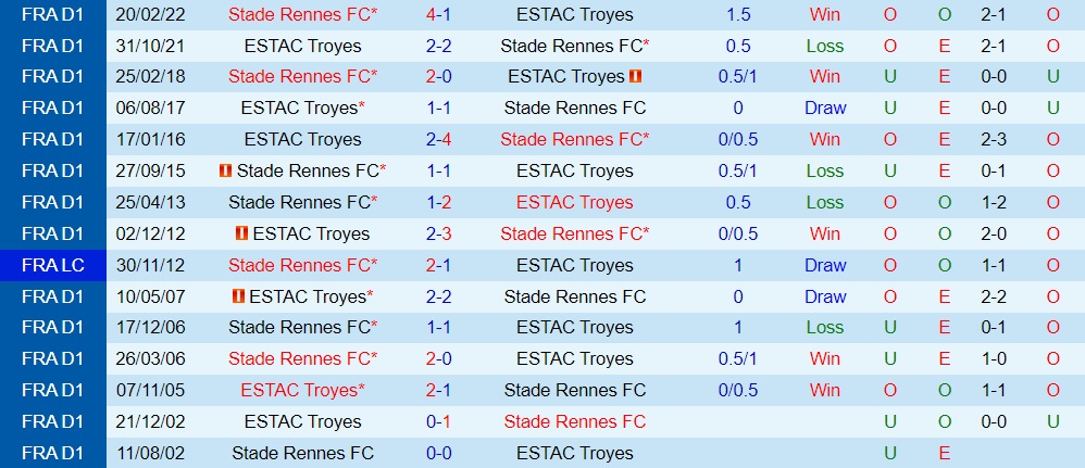 Nhận định, soi kèo Troyes vs Rennes 22h05 ngày 49 (VĐQG Pháp 202223) 2