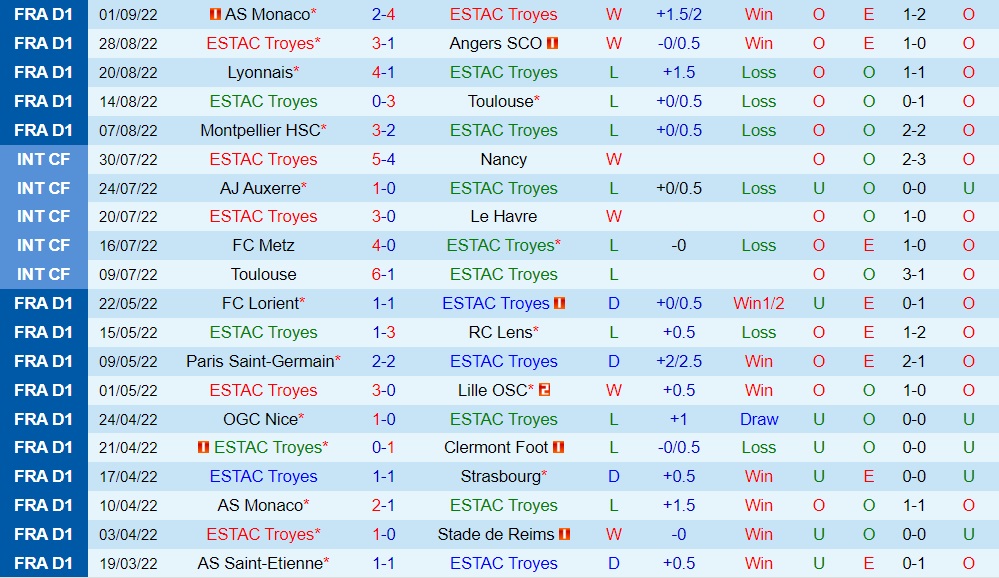Nhận định, soi kèo Troyes vs Rennes 22h05 ngày 49 (VĐQG Pháp 202223) 3