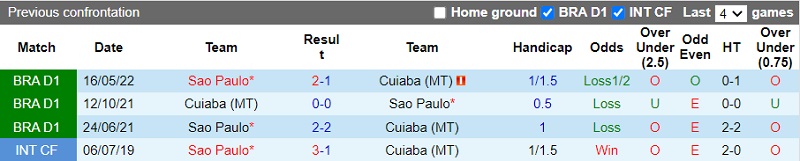 Nhận định Goianiense vs Atletico Mineiro 4h00 ngày 59 (VĐ Brazil 2022) 2