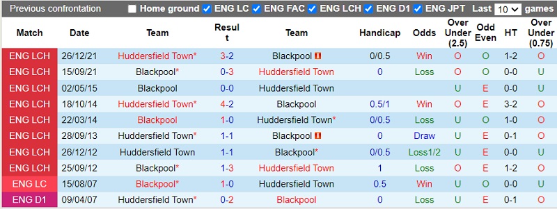 Nhận định Huddersfield vs Blackpool 21h00 ngày 49 (Hạng Nhất Anh 202223) 2