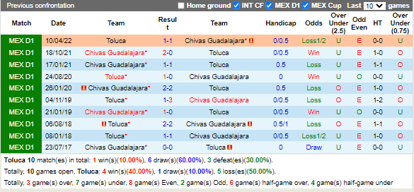 Nhận định Toluca vs Guadalajara (5h00 ngày 59, VĐ Mexico) 2