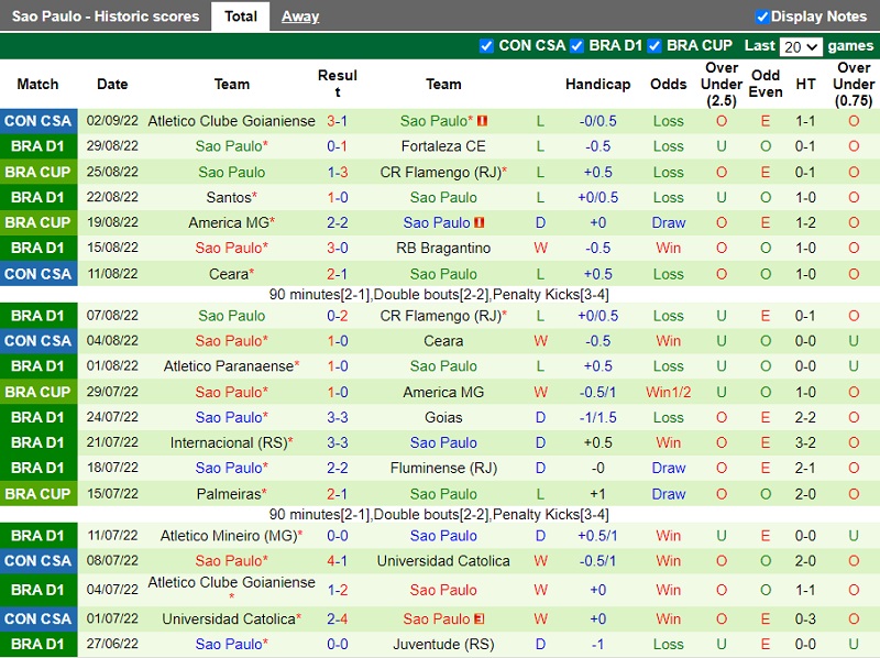 Nhận định Goianiense vs Atletico Mineiro 4h00 ngày 59 (VĐ Brazil 2022) 4