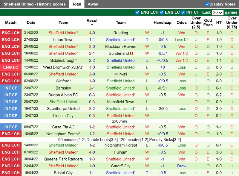 Nhận định Hull vs Sheffield 21h00 ngày 49 (Hạng Nhất Anh 202223) 4 Nhận định Hull vs Sheffield 21h00 ngày 49 (Hạng Nhất Anh 202223) 4