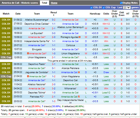 Nhận định America de Cali vs Deportivo Cali (8h15 ngày 59, VĐ Colombia) 3