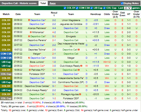 Nhận định America de Cali vs Deportivo Cali (8h15 ngày 59, VĐ Colombia) 4