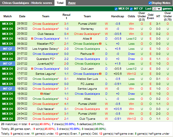 Nhận định Toluca vs Guadalajara (5h00 ngày 59, VĐ Mexico) 4