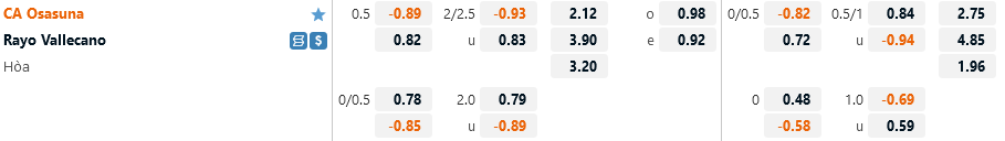 Osasuna vs Vallecano