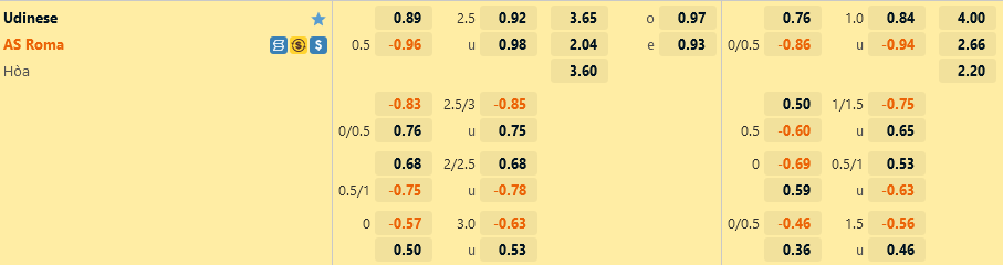 Udinese vs Roma Udinese vs Roma