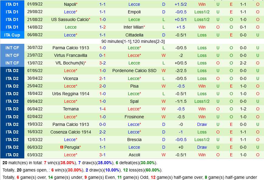 Torino vs Lecce Torino vs Lecce