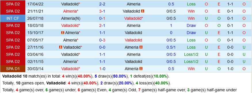 Valladolid vs Almeria