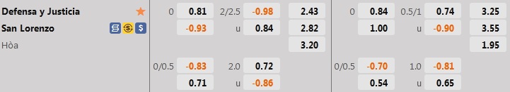 Nhận định Defensa Justicia vs San Lorenzo 5h00 ngày 69 (VĐQG Argentina 2022) 1 Nhận định Defensa Justicia vs San Lorenzo 5h00 ngày 69 (VĐQG Argentina 2022) 1