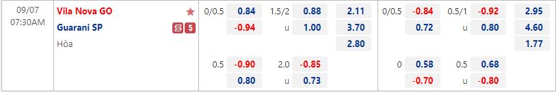 Nhận định Vila Nova vs Guarani 7h30 ngày 79 (Hạng 2 Brazil 2022) 1