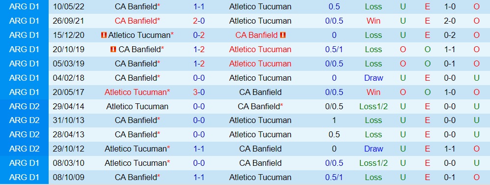 Nhận định, dự đoán Tucuman vs Banfield 7h30 ngày 69 (VĐQG Argentina 2022) 2