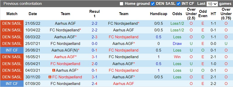 Nhận định Aarhus vs Nordsjaelland 0h00 ngày 69 (VĐ Đan Mạch 202223) 2