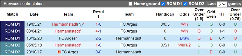 Nhận định Arges vs Hermannstadt 22h45 ngày 59 (VĐ Romania 202223) 2 Nhận định Arges vs Hermannstadt 22h45 ngày 59 (VĐ Romania 202223) 2