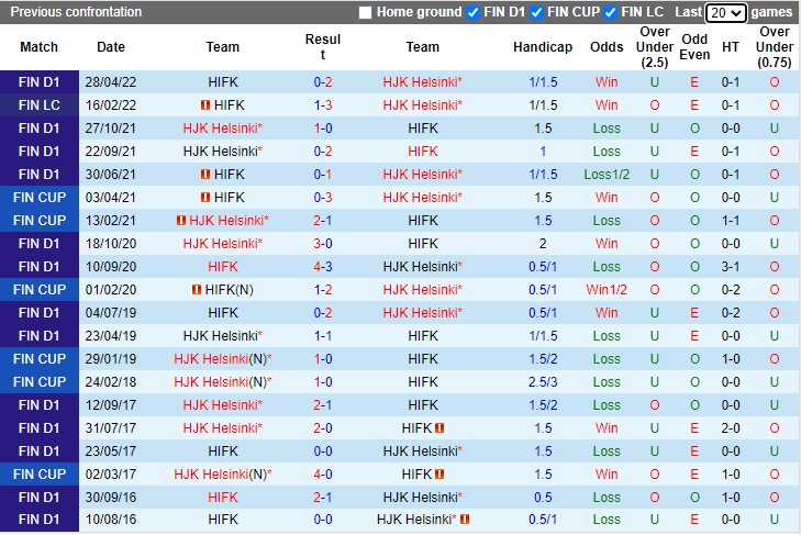 Nhận định HJK Helsinki vs HIFK 22h00 ngày 59 (VĐQG Phần Lan 2022) 2