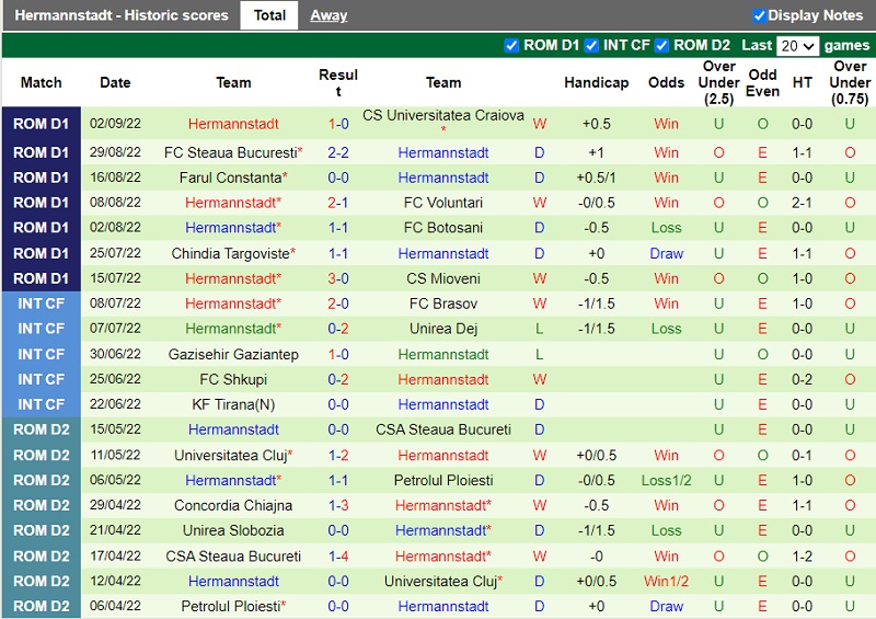 Nhận định Arges vs Hermannstadt 22h45 ngày 59 (VĐ Romania 202223) 4 Nhận định Arges vs Hermannstadt 22h45 ngày 59 (VĐ Romania 202223) 4