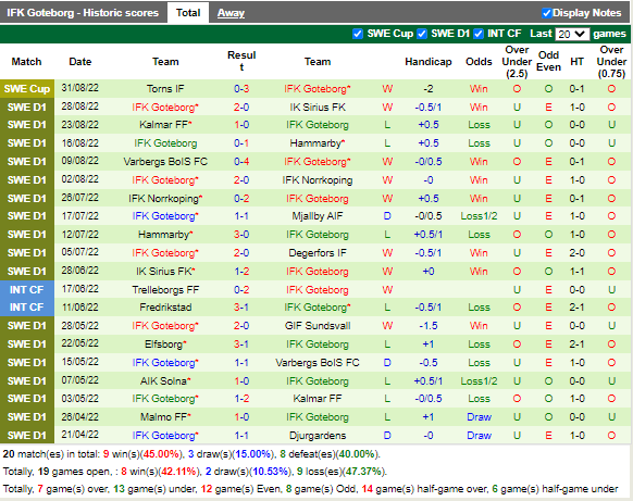 Nhận định Mjallby vs Gothenburg (0h00 ngày 69, VĐ Thụy Điển) 4
