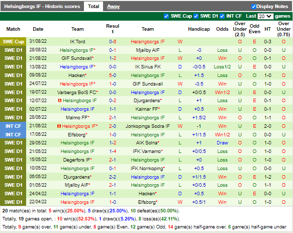 Nhận định Varnamo vs Helsingborg (0h00 ngày 69, VĐ Thụy Điển) 4