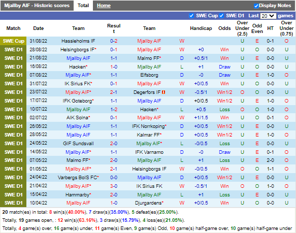 Nhận định Mjallby vs Gothenburg (0h00 ngày 69, VĐ Thụy Điển) 3