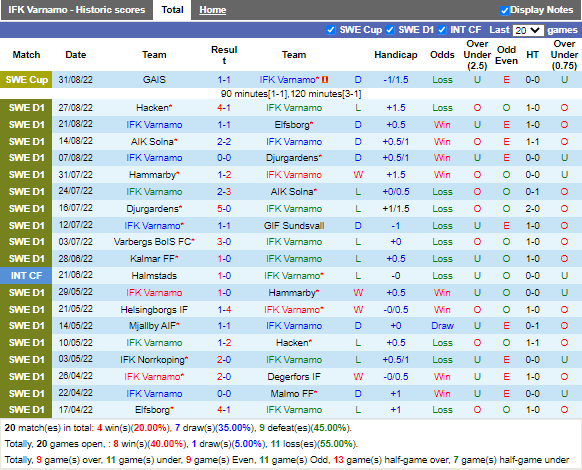 Nhận định Varnamo vs Helsingborg (0h00 ngày 69, VĐ Thụy Điển) 3