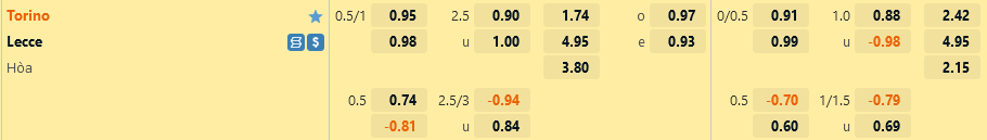 Torino vs Lecce Torino vs Lecce