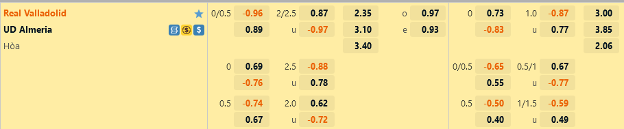 Valladolid vs Almeria Valladolid vs Almeria