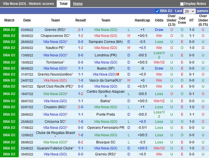 Nhận định Vila Nova vs Guarani 7h30 ngày 79 (Hạng 2 Brazil 2022) 3