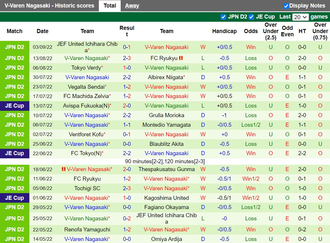 Nhận định Zweigen Kanazawa vs V-Varen Nagasaki 17h00 ngày 69 (Hạng 2 Nhật 2022) 4 Nhận định Zweigen Kanazawa vs V-Varen Nagasaki 17h00 ngày 69 (Hạng 2 Nhật 2022) 4