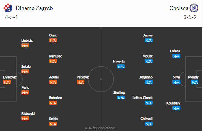 Nhận định Dinamo Zagreb vs Chelsea (23h45 ngày 69) Không dễ cho The Blues 6