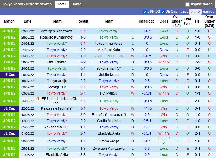 Nhận định Kyoto Sanga vs Tokyo Verdy 17h00 ngày 79 (Cúp Nhật Hoàng 2022) 3