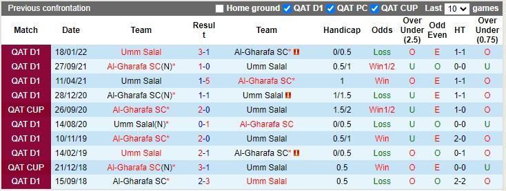 Nhận định Al-Gharafa vs Umm Salal 00h20 ngày 79 (VĐQG VĐQG Qatar 2022) 2